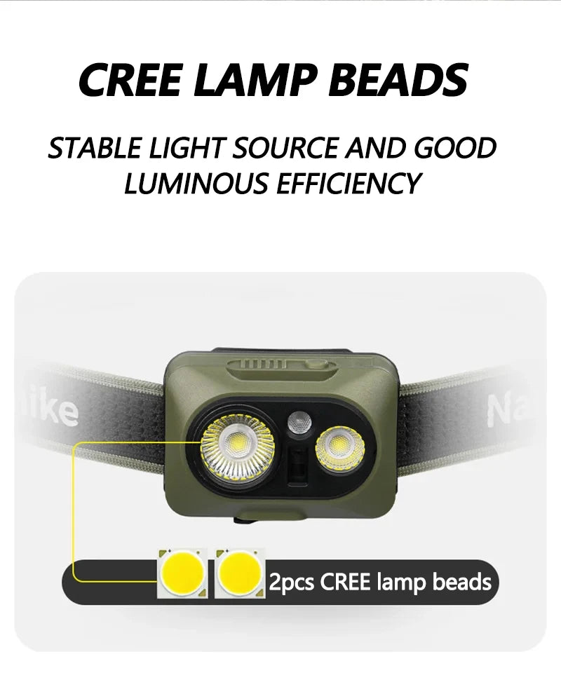 Front of the headlamp showing its two LED beads