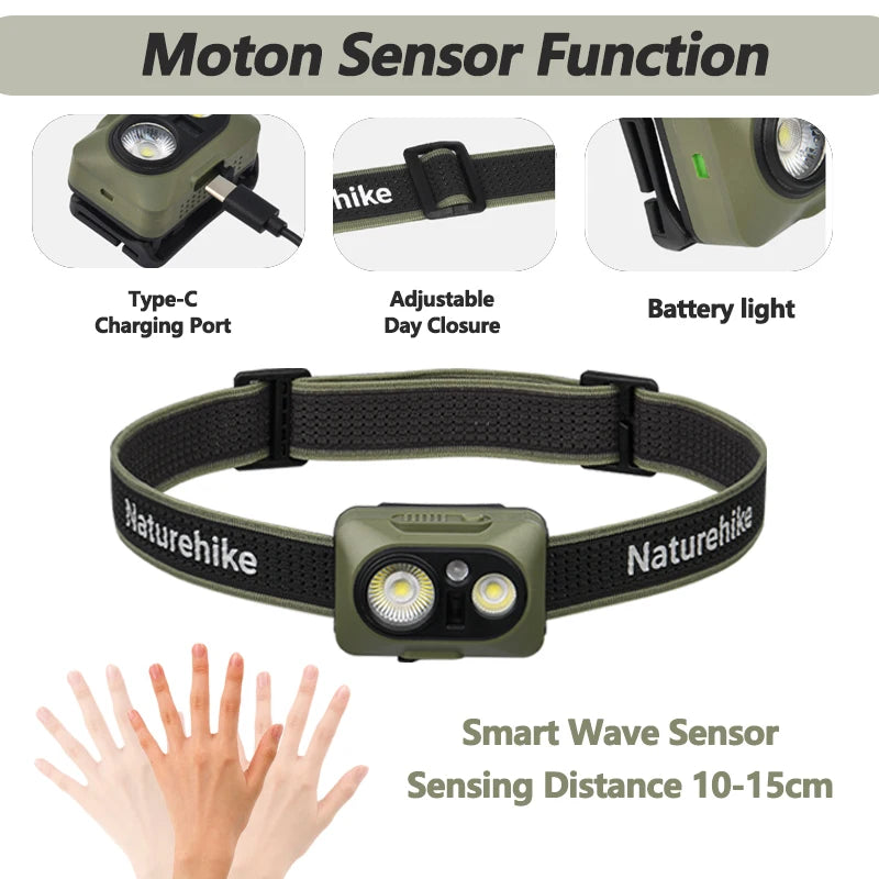 Headlamp USB-C port, headband clasp, battery light and wave sensor