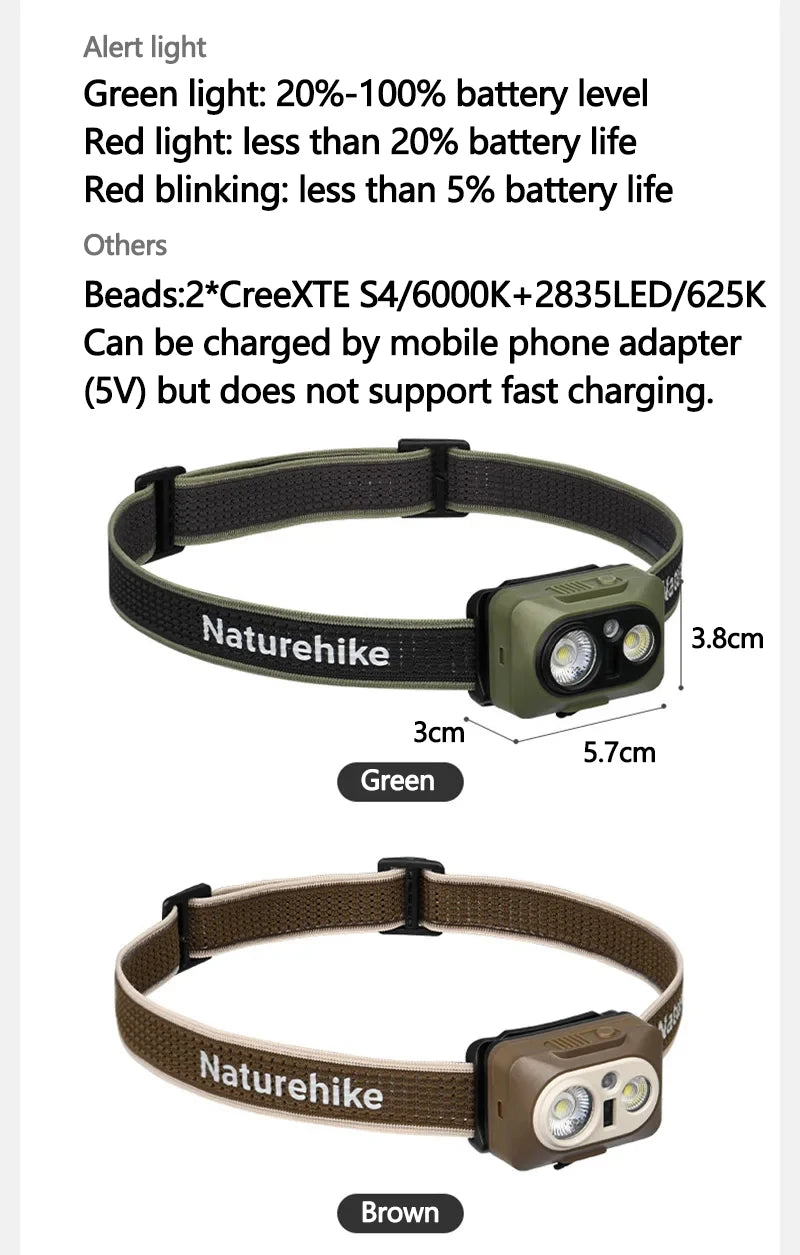 Headlamp battery indicator guide and dimensions, green and brown versions