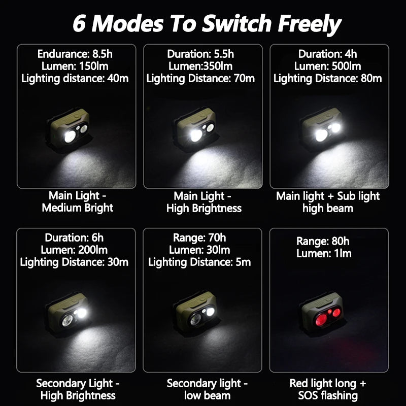 Chart of the headlamp's six light modes with brightness, runtime and beam distance