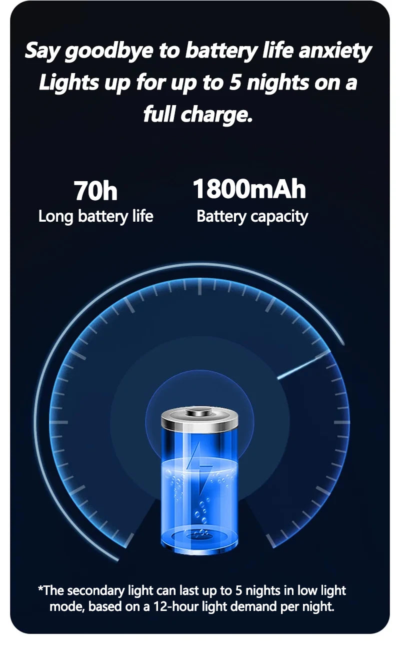 Headlamp battery capacity and runtime graphic