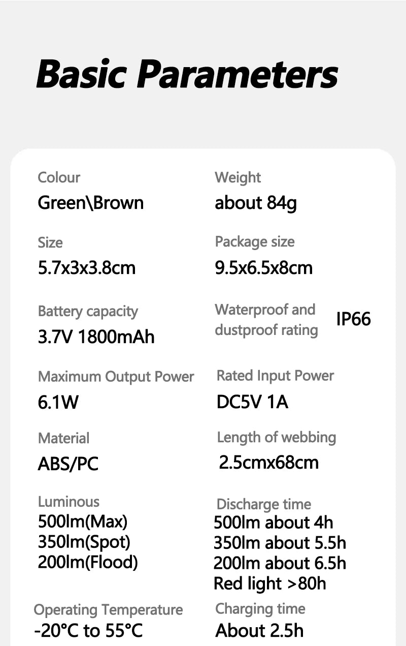 Headlamp specifications table