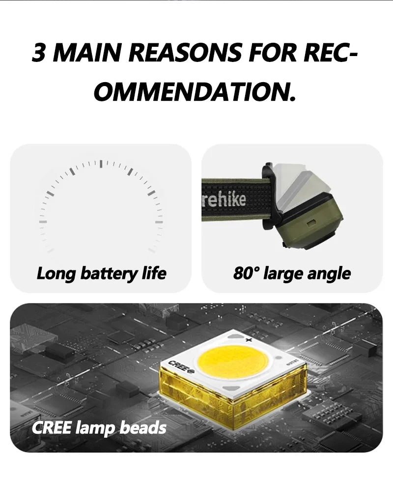 Headlamp feature graphic: battery life, 80 degree tilt and LED beads
