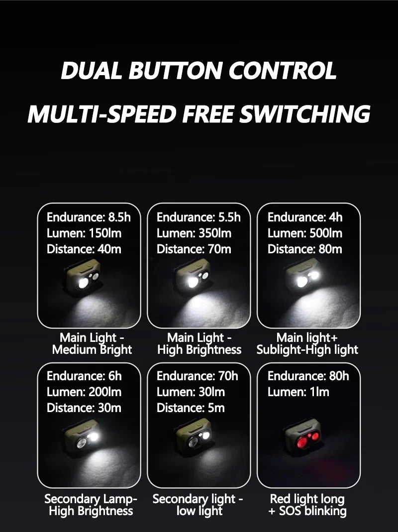 Headlamp dual-button control and six light modes